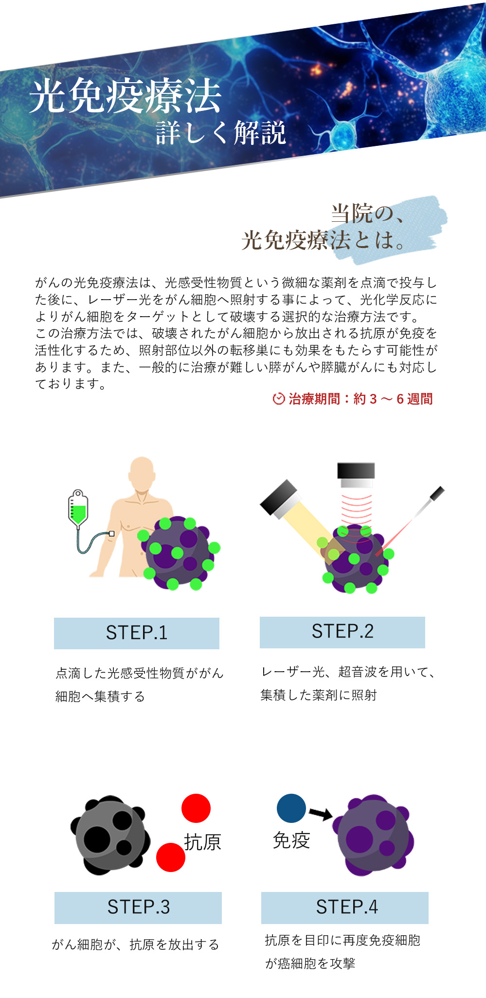 光免疫療法を詳しく解説