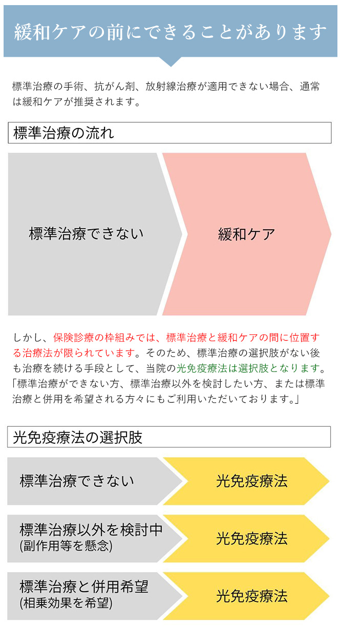 緩和ケアの前にできることがあります