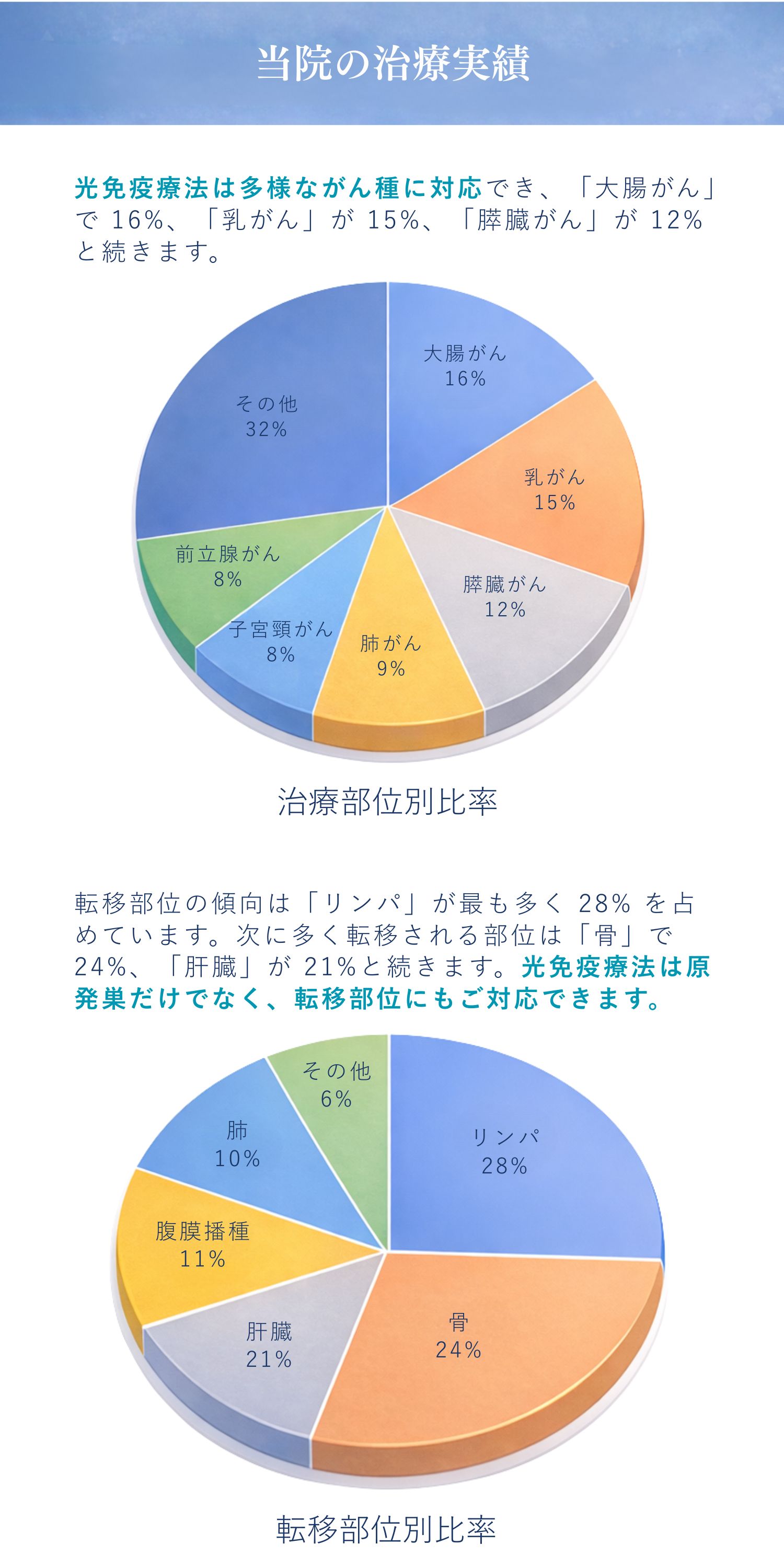 新大阪在住の方へ当院の実績