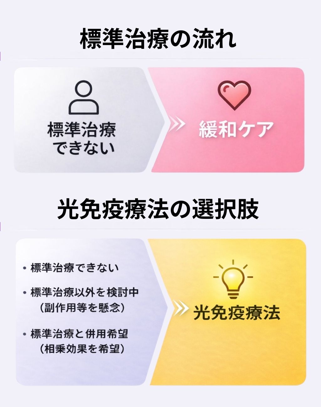 緩和ケアに移行する前の治療にも光免疫療法