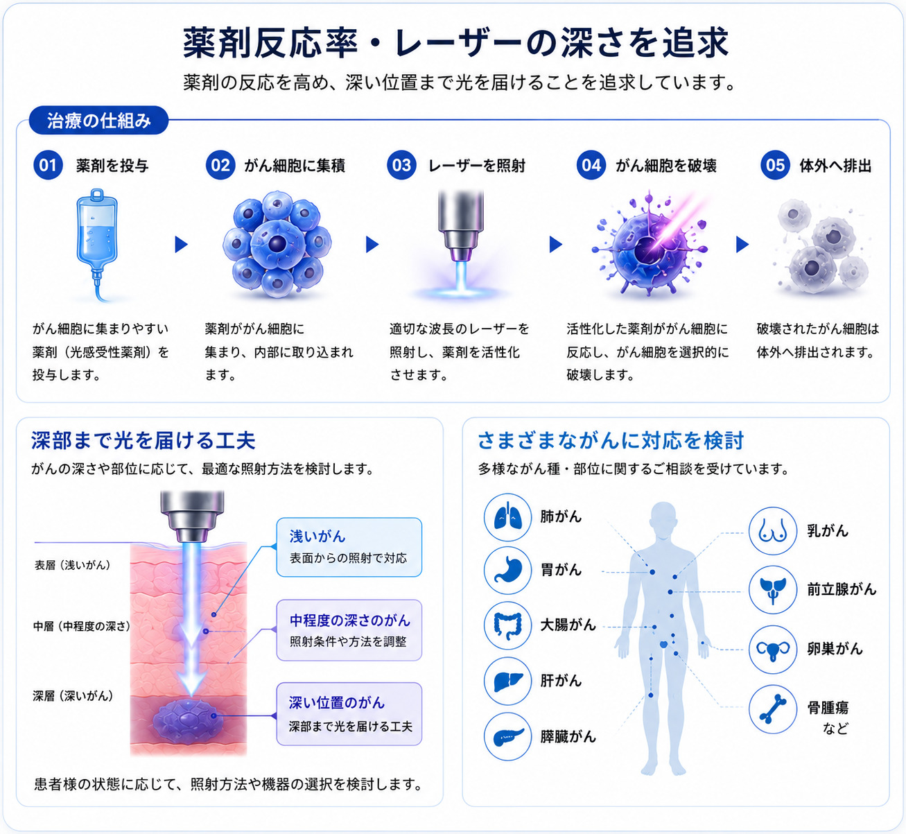 当院の光免疫療法