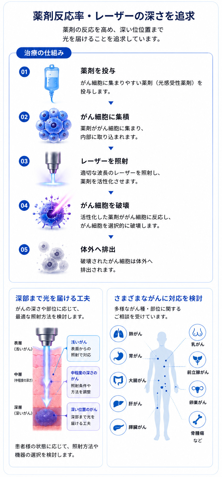 当院の光免疫療法