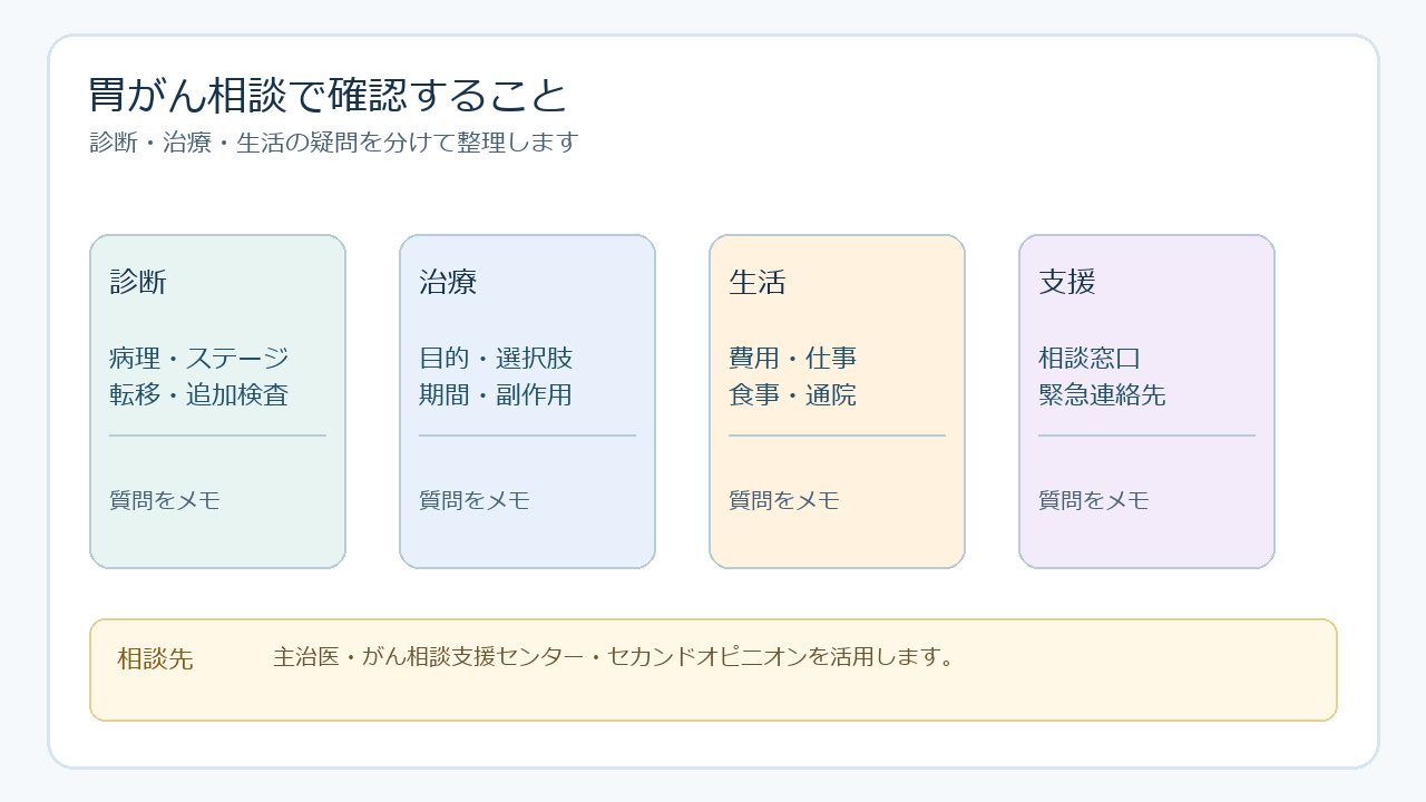 主治医に質問するときの準備